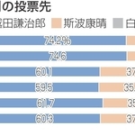 年代別の投票先