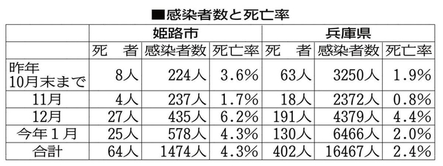 神戸新聞ＮＥＸＴ