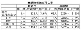 神戸新聞ＮＥＸＴ