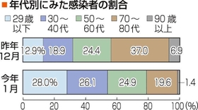神戸新聞ＮＥＸＴ