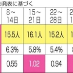 神戸新聞ＮＥＸＴ