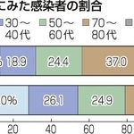 神戸新聞ＮＥＸＴ
