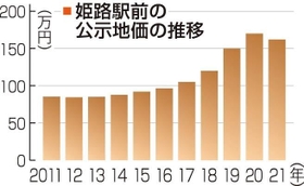 神戸新聞ＮＥＸＴ