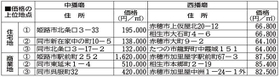 神戸新聞ＮＥＸＴ