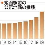 神戸新聞ＮＥＸＴ