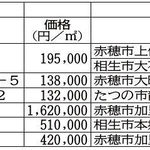 神戸新聞ＮＥＸＴ