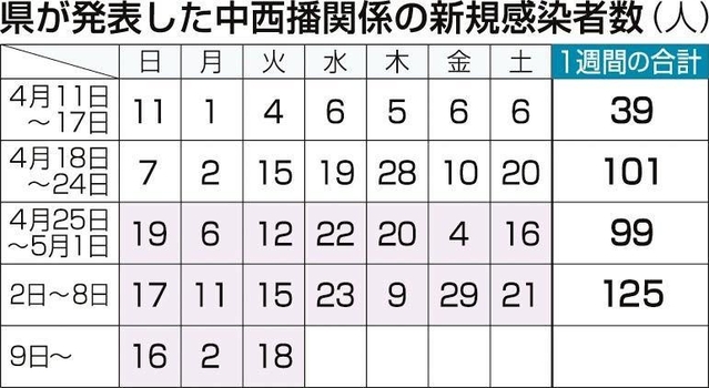 神戸新聞ＮＥＸＴ