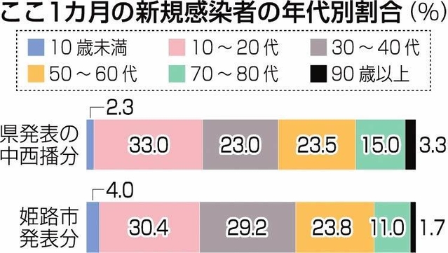 神戸新聞ＮＥＸＴ