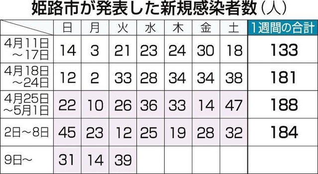 神戸新聞ＮＥＸＴ