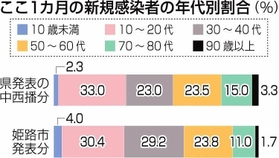 神戸新聞ＮＥＸＴ