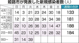 神戸新聞ＮＥＸＴ
