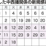 神戸新聞ＮＥＸＴ