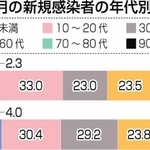 神戸新聞ＮＥＸＴ