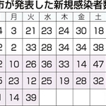 神戸新聞ＮＥＸＴ