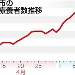 神戸新聞ＮＥＸＴ