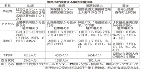 神戸新聞ＮＥＸＴ