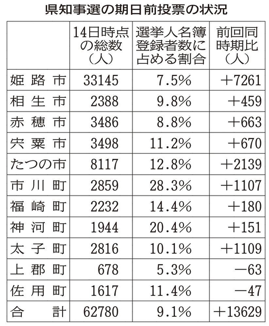 神戸新聞ＮＥＸＴ
