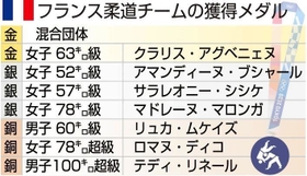 神戸新聞ＮＥＸＴ