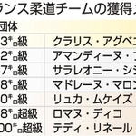 神戸新聞ＮＥＸＴ