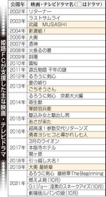 神戸新聞ＮＥＸＴ