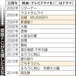 神戸新聞ＮＥＸＴ