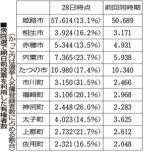 神戸新聞ＮＥＸＴ