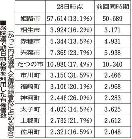 神戸新聞ＮＥＸＴ