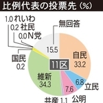 神戸新聞ＮＥＸＴ
