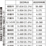 神戸新聞ＮＥＸＴ