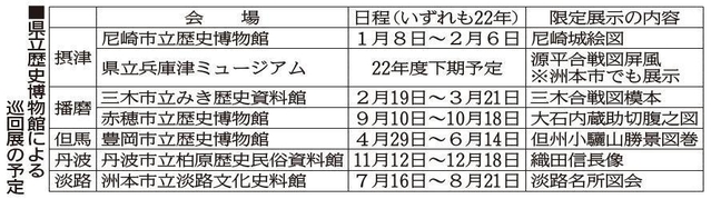 神戸新聞ＮＥＸＴ