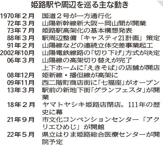 神戸新聞ＮＥＸＴ