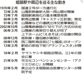 神戸新聞ＮＥＸＴ