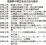 神戸新聞ＮＥＸＴ
