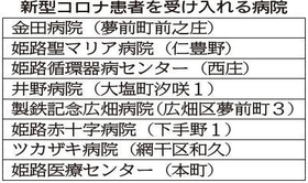 神戸新聞ＮＥＸＴ