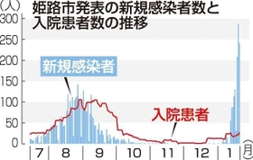 神戸新聞ＮＥＸＴ