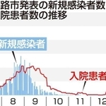 神戸新聞ＮＥＸＴ