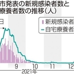 神戸新聞ＮＥＸＴ