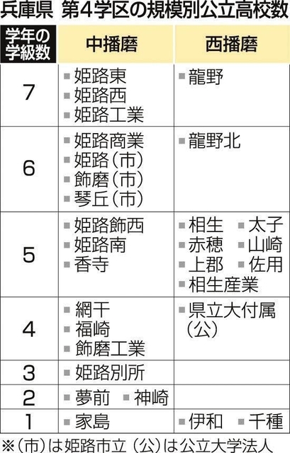 神戸新聞ＮＥＸＴ