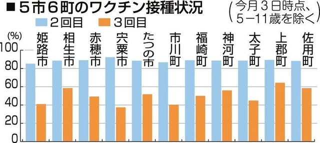 神戸新聞ＮＥＸＴ