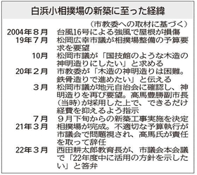 神戸新聞ＮＥＸＴ