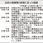神戸新聞ＮＥＸＴ