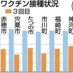 神戸新聞ＮＥＸＴ