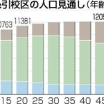 神戸新聞ＮＥＸＴ