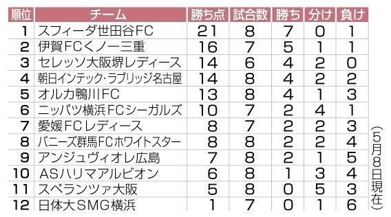神戸新聞ＮＥＸＴ