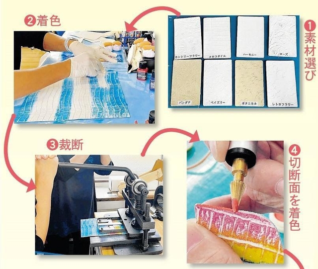 作業手順（１）