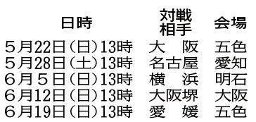 神戸新聞ＮＥＸＴ