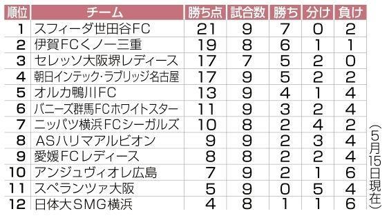 神戸新聞ＮＥＸＴ