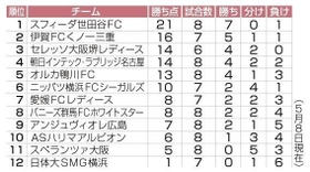 神戸新聞ＮＥＸＴ