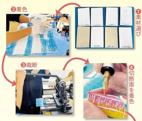 作業手順（１）
