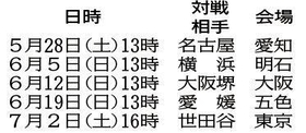 神戸新聞ＮＥＸＴ